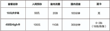电信大流量套餐 电信大流量套餐