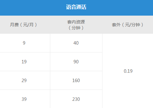 移动自由选套餐1