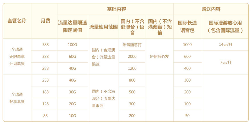 杭州移动全球通系套餐资费 杭州移动全球通系列套餐资费