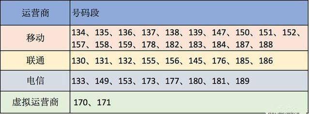 手机号段.jpg